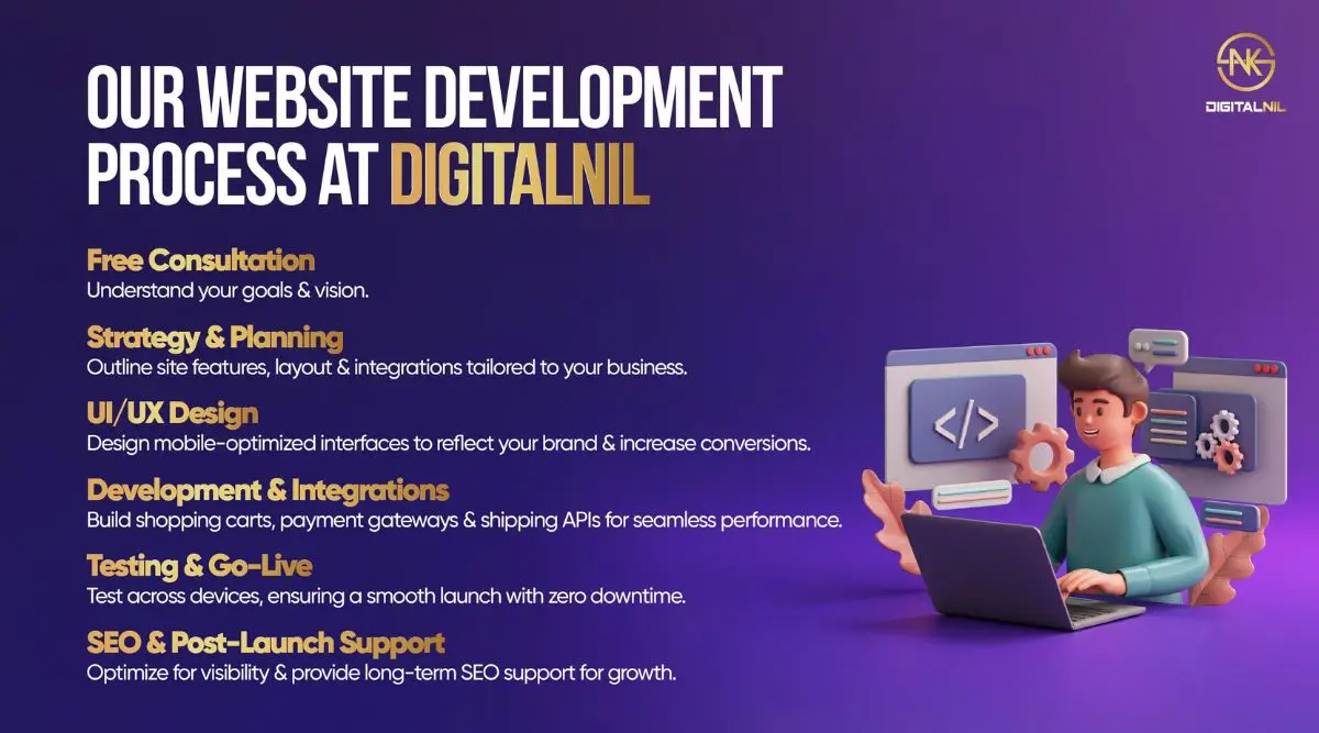 Our Website Development Process